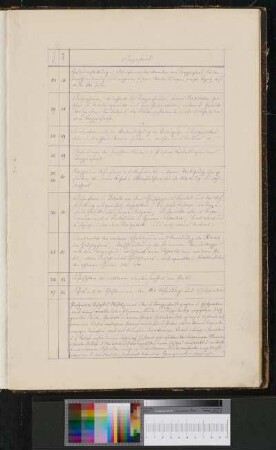 Beschreibung der Abt. III, No. 318-327, Bl. 158-162 (= Beis010.26-Beis010.30b)