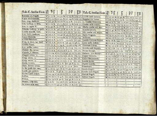 Tab. C. Stellae Fixae.