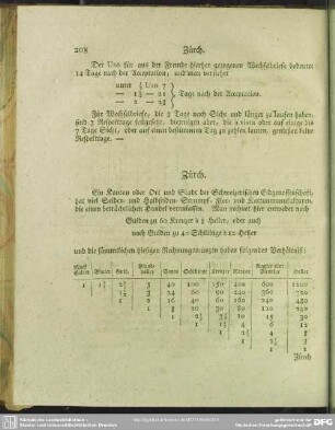 Zürch