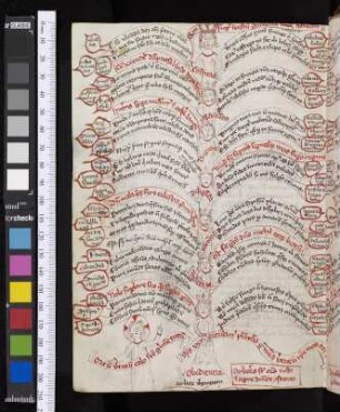 Arbor virtutum et vitiorum