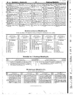 Stadtverordneten= Wahlbezirke