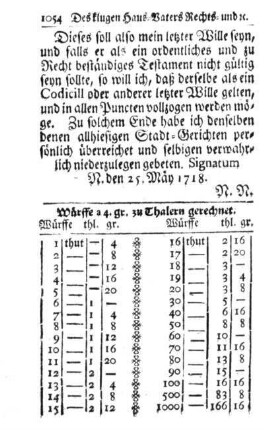 9. Resolvirung der Thaler zu Gülden, und Gülden zu Thalern.