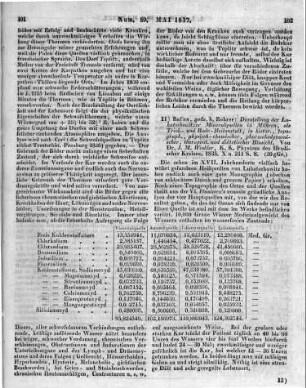 Winkler, J. M.: Darstellung der Luhatschowitzer Mineralquellen in Mähren, als Trink- und Bade-Heilanstalt. Brünn: Rohrer 1835