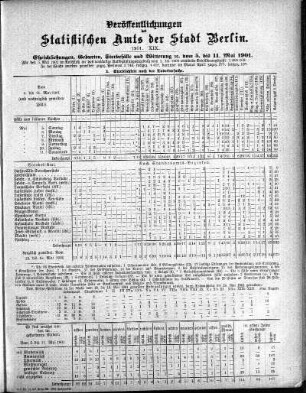 1901,19: 1901. XIX