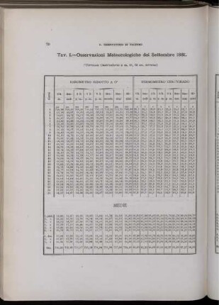 Osservazioni Meteorologiche del Settembre 1881.
