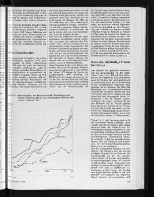 Außenhandel der Bundesrepublik Deutschland mit Taiwan, Südkorea, Hongkong und Singapur 1970 bis 1987