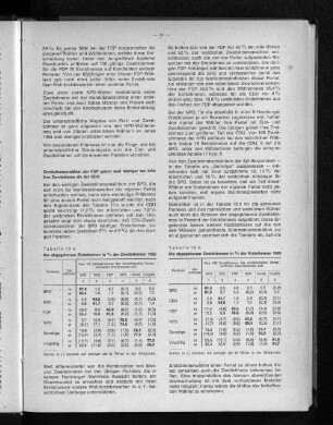 Tabelle 13a: Die abgegebenen Erststimmen in % der Zweitstimmen 1969
