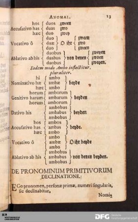 Declinatio Pronominum.
