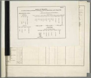 Beilage 7. Ordre de Bataille der alliirten Truppen zum Gefecht bei Friedeberg, (auf dem Johannisberg) am 30. August 1762 [[Beilagen zu den Feldzügen von 1762 im Siebenjährigen Krieg]]