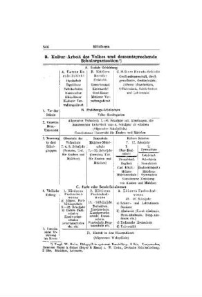 Kultur-Arbeit des Volkes und dementsprechende Schulorganisation