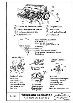 Mechanische Sämaschine - Anordnung und Bauteile I