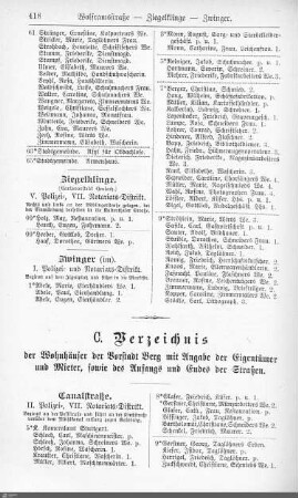 Vorstädte