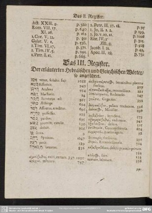 Das III. Register. Der erläuterten Hebräischen und Griechischen Wörter, so angeführet