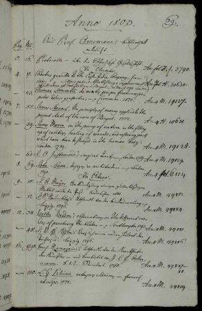Aus Prof. Arnemann´s Bibliothek erkauft.