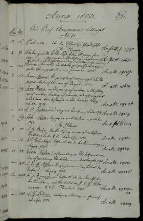 Aus Prof. Arnemann´s Bibliothek erkauft.