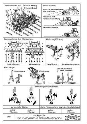 Hackgeräte zur mechanischen Unkrautbekämpfung