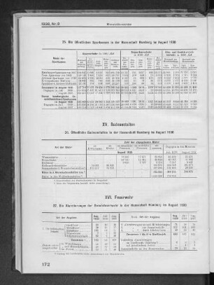 XV. Badeanstalten