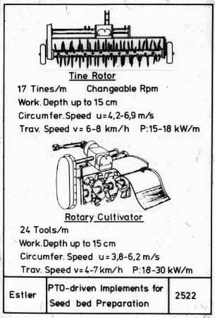 PTO-driven Implements for Seed bed Preparation