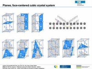 Materials Testing - Electron Backscatter Diffraction - EBSD -