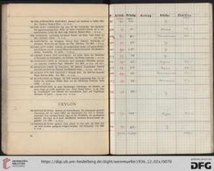 Ceylon (Nr. 109-112)