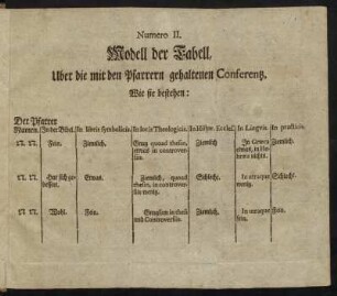 Numero II. Modell der Tabell, Uber die mit den Pfarrern gehaltenen Conferentz