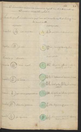 Formatio 9. est cujus Radicalis ex 9 lineis vel punctis constant habetque capita numer 11.