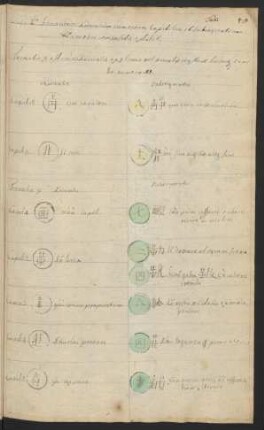 Formatio 9. est cujus Radicalis ex 9 lineis vel punctis constant habetque capita numer 11.