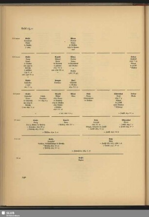 Tafel 13,10