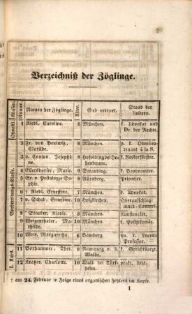Nachricht von der Königlichen Unterrichts- und Erziehungs-Anstalt in Nymphenburg : ausgegeben am Ende des Schuljahres .... 43. 1858