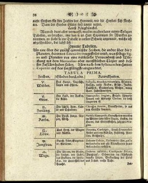 Tabula Prima.