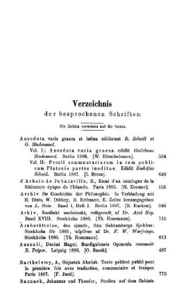 Verzeichnis der besprochenen Schriften. Die Zahlen verweisen auf die Seiten.