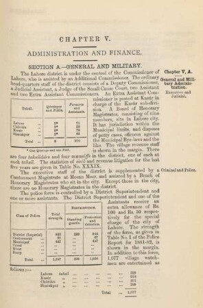 Chapter V. Administration and finance