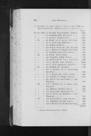 7.) Verzeichniß der deutschen Truppen, welche im Jahre 1849 durch Altona marschierten
