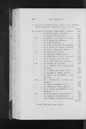 7.) Verzeichniß der deutschen Truppen, welche im Jahre 1849 durch Altona marschierten