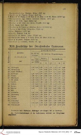 XII. Frachtsätze der Straßenbahn Hannover.