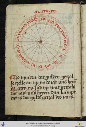 [5v] Rota des Mondzyklus.