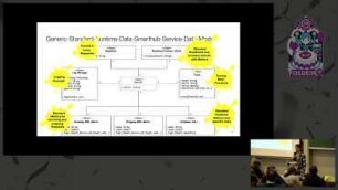 From Zero to Useless to Hero: Make Runtime Data Useful in Teams