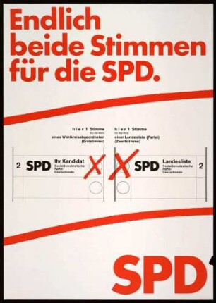 SPD, Bundestagswahl 1983
