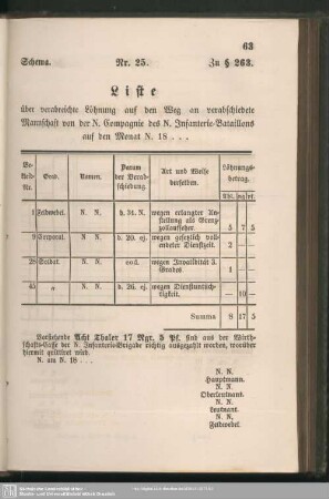 Schema. Nr. 25. Zu § 263.