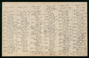 [Tabellen etc.]