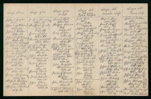 [Tabellen etc.]