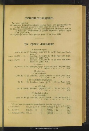 Dismembrationssachen