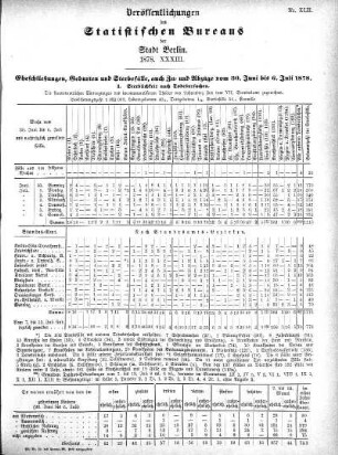 1878,33: 1878. XXXIII