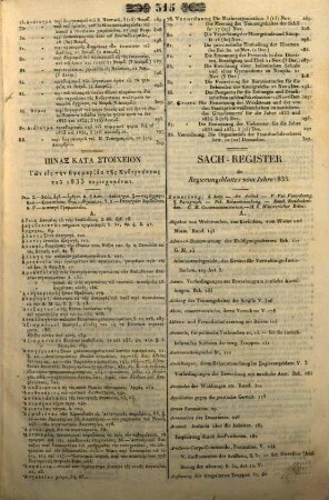 Ephēmeris tēs Kybernēseōs tu Basileiu tēs Hellados : = Regierungs-Blatt des Königreichs Griechenland. 1833