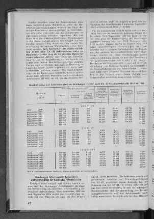 Beschäftigung und Arbeitslosigkeit im Hamburger Gebiet nach der Arbeitsmarktstatistik 1949 bis 1955
