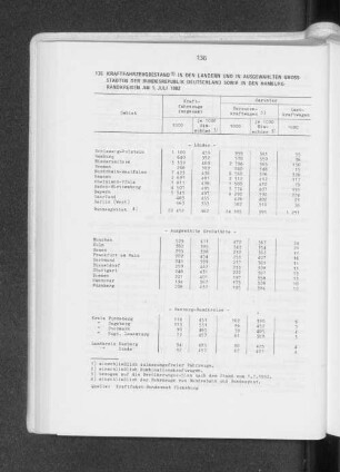 Kraftfahrzeugbestand in den Ländern und in ausgewählten Grossstädten der Bundesrepublik Deutschland sowie in den Hamburg-Randkreisen am 1. Juli 1982