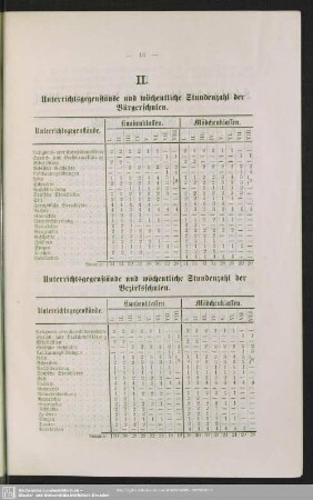 II. Unterrichtsgegenstände und wöchentliche Stundenzahl der Bürger- und Bezirksschulen