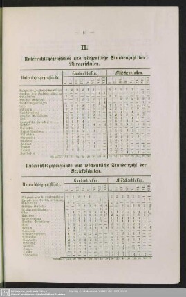 II. Unterrichtsgegenstände und wöchentliche Stundenzahl der Bürger- und Bezirksschulen