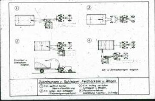Zuordnung von Schlepper, Feldhäcksler und Wagen