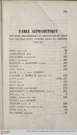 Table Alphabetique